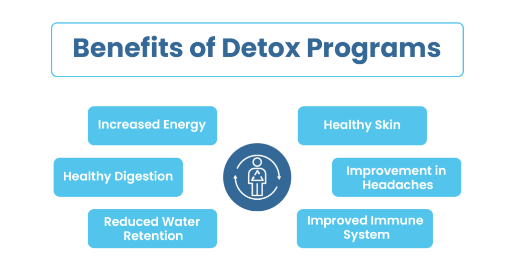Benefits detox program 1024x538 1 detox and rehab