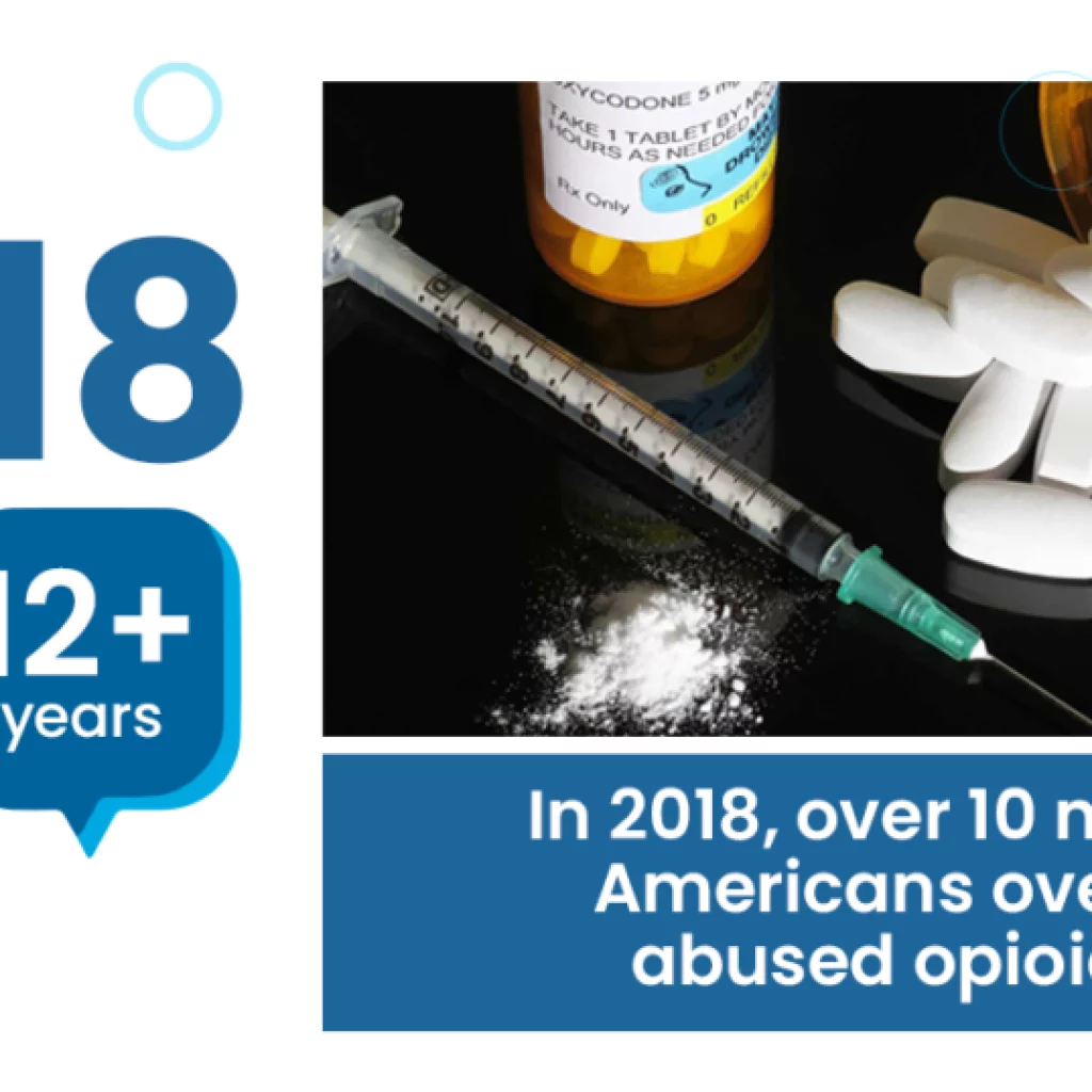 american opiod abuse rates 1024x538 2 detox and rehab