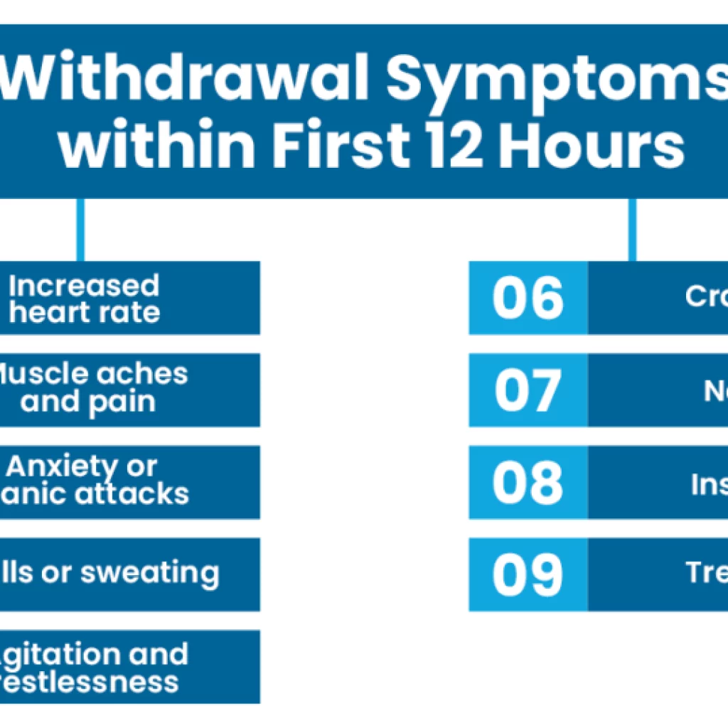 12 Hr withdrawal symptoms 1024x538 2 detox and rehab