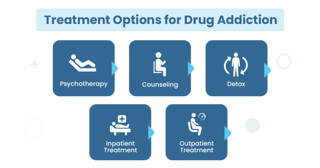 addiction treatment options 1 1024x538 1 detox and rehab