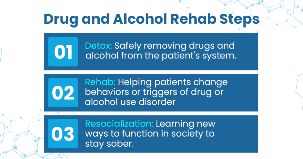 drug alcohol rehab steps 1024x538 1 detox and rehab