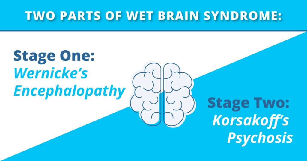 What Are the Symptoms of Wet Brain Syndrome? - The Haven Detox