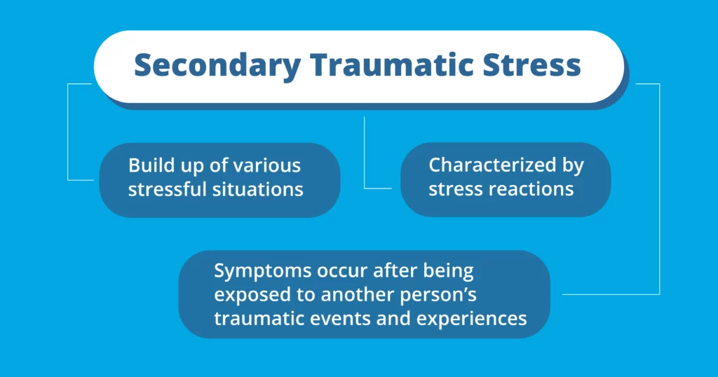 Secondary Traumatic Stress and Addiction Treatment drug rehab florida alcohol rehab florida