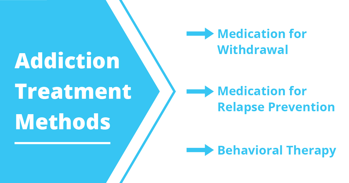 Haven AddictionTreatmentMethods detox and rehab