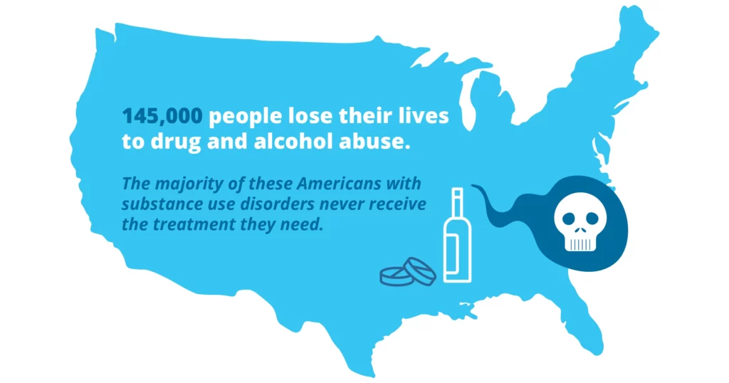 145000 people lose their lives to drug and alcohol abuse. the majority of these Americans with substance use disorders never receive the Inpatient Drug Rehab treatment they need. drug rehab florida alcohol rehab florida
