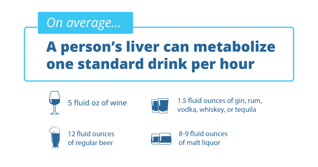 alcoholic drink in glass stat metabolize liquor 1024x538 1 detox and rehab