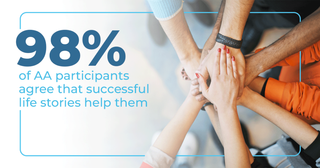 98 percent of AA agree that successful life stories and gratitude help them in recovery
