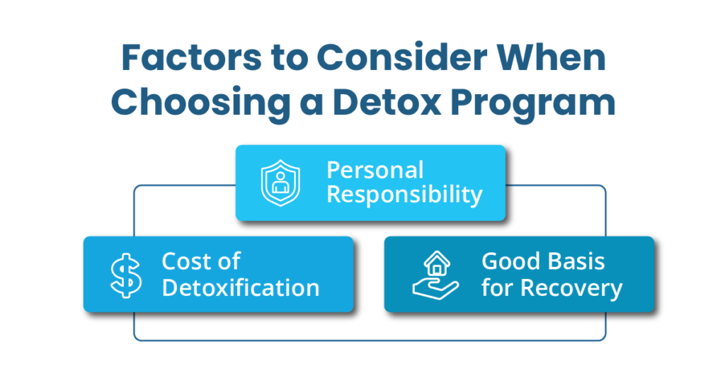 Detox program factors 1024x538 1 detox and rehab