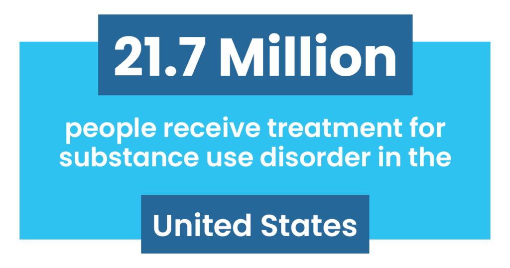 21.7 million people receive treatment for substance use disorder
 Premium Treatment