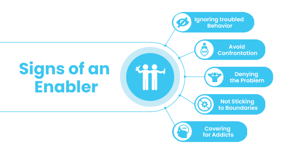 Image showing the signs of an enabler
