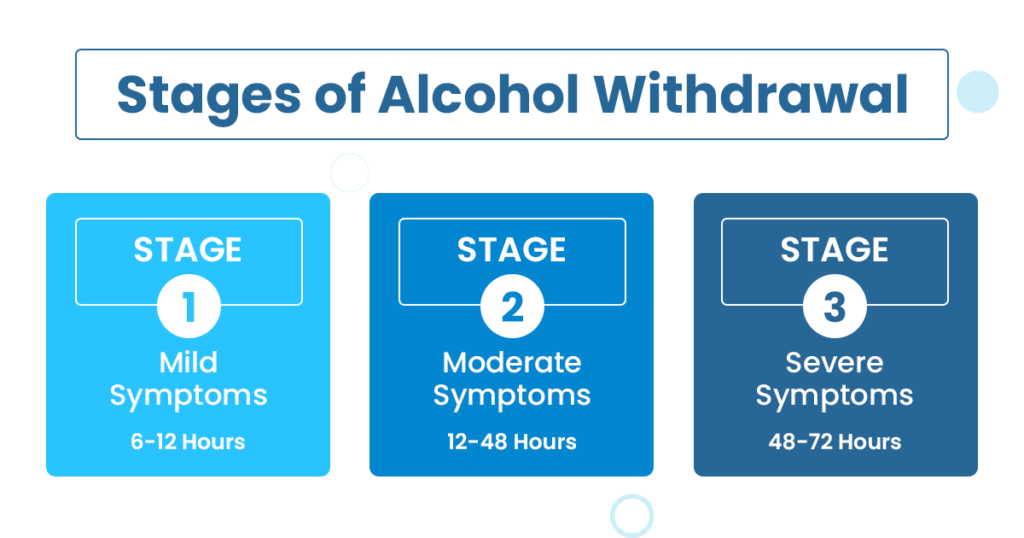 Alcohol withdrawal stages chart 1024x538 1 detox and rehab