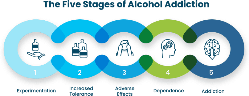 The five stages of alcohol addiction
