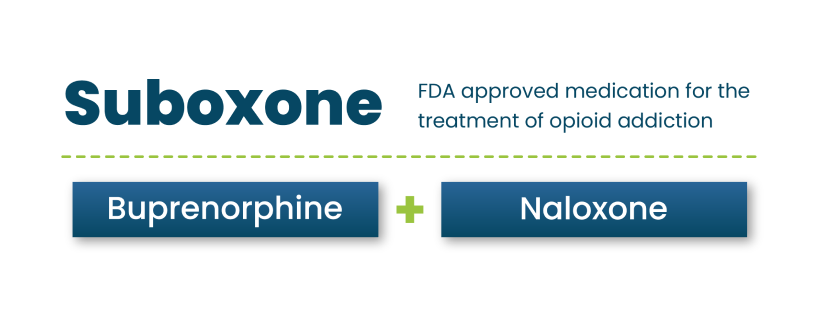 suboxone fda approved treatment for opioid addiction