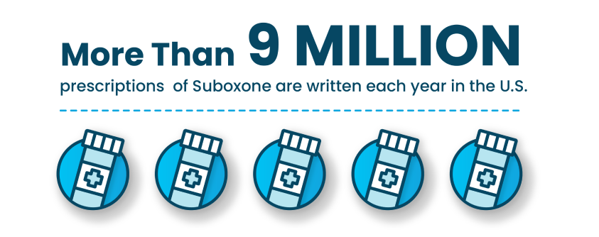 more than 9 million perscriptions of suboxone are written each year in the us