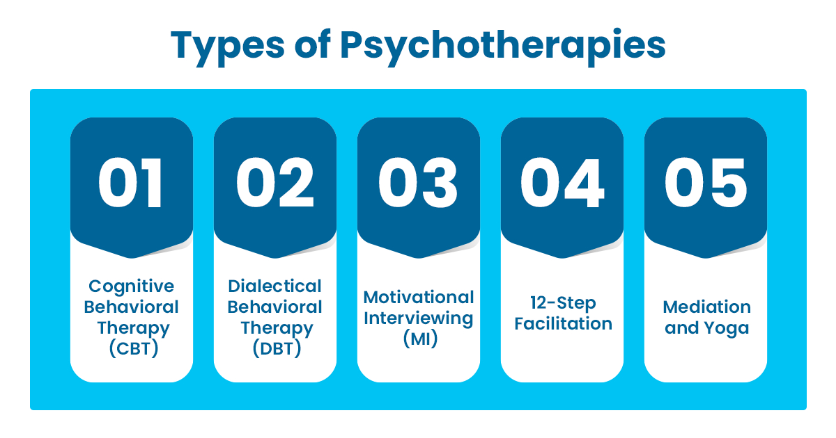 types of psychotherapies detox and rehab