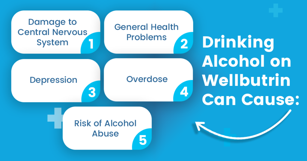 The graphic explains the side effects of drinking alcohol on Wellbutrin.
