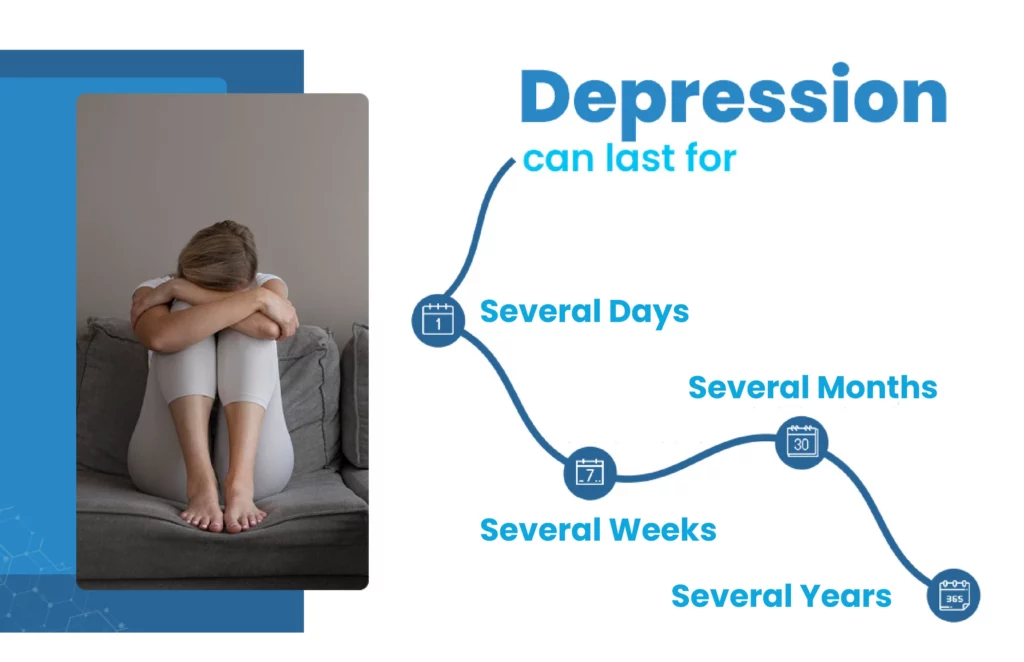 depression-how-long-does-it-last-the-haven-detox