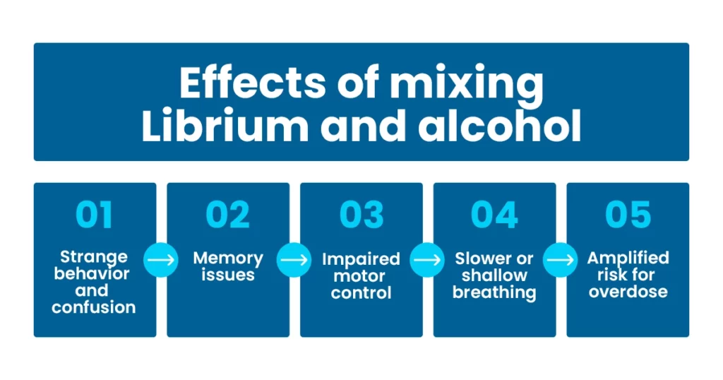 Effects of mixing librium and alcohol
