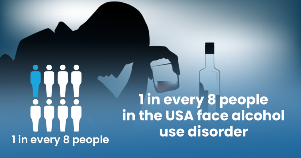 1 in every 8 people in the USA face alcohol use disorder
