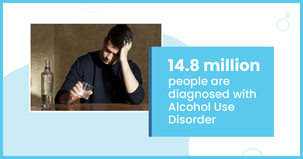 14.8 million people are diagnosed with Alcohol Use Disorder. drinking
