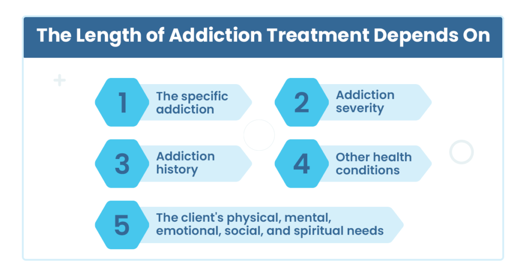 what the length of addiction treatment depends on
