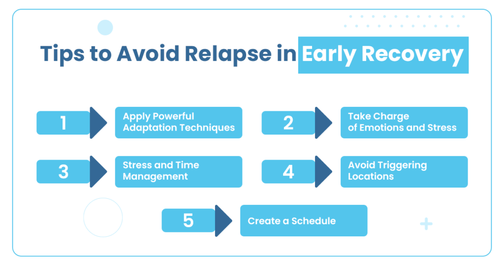 Factors that make your early recovery change to relapse.

