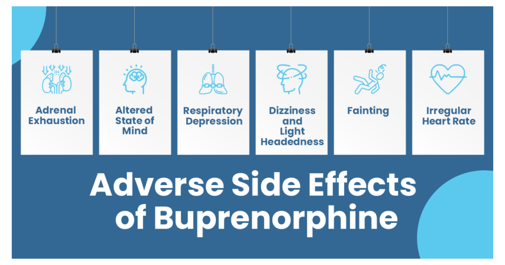 Adverse Side Effects of Buprenorphine