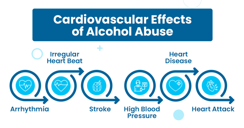 Image shows cardiovascular diseases from alcohol use
