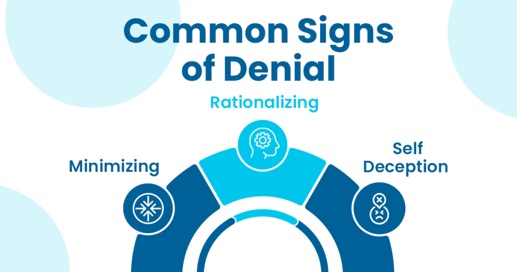 Picture showing the common signs of denial
