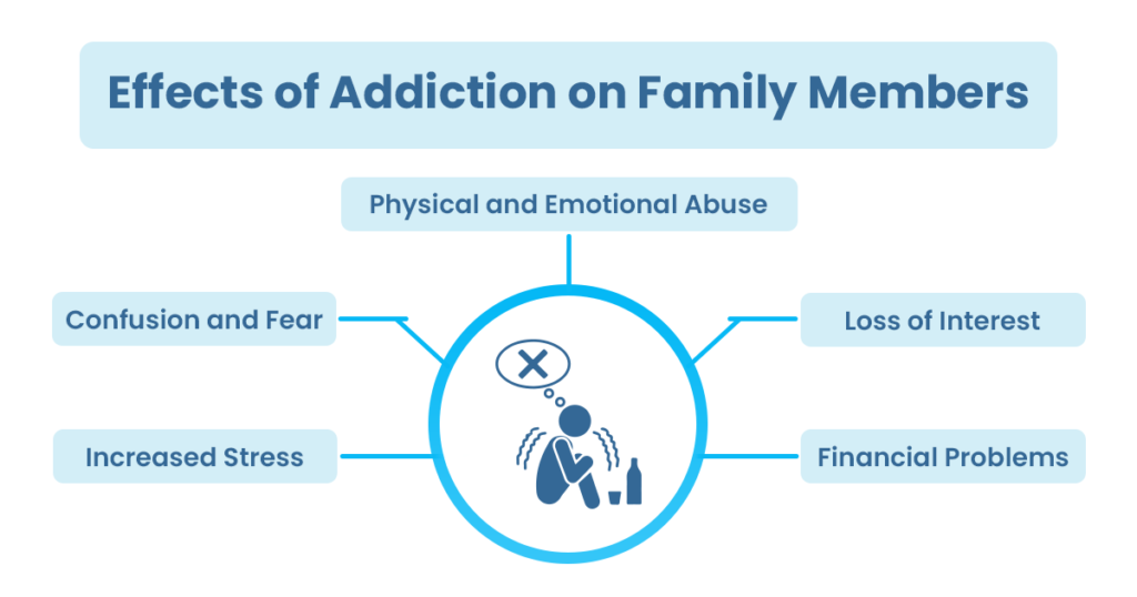 Image showing the effects of addiction on family members
