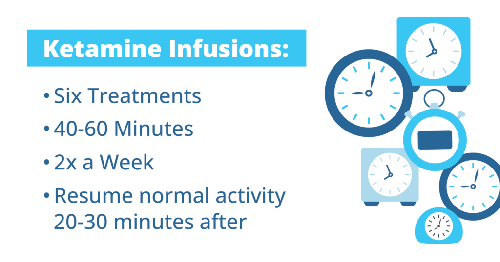 ketamine infusions infographic