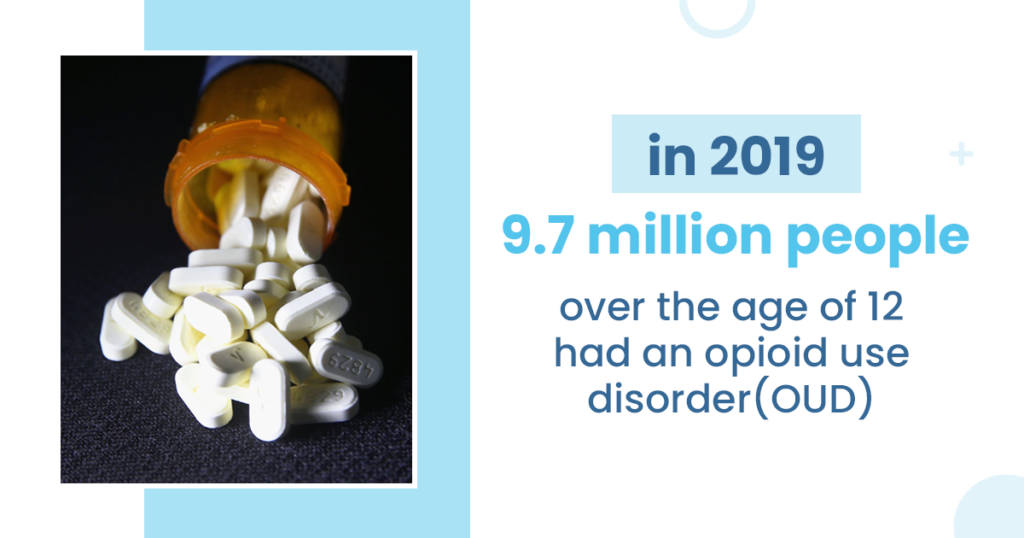 9.7 million people over the age of 12 had an opioid use disorder (OUD) in 2019 suboxone