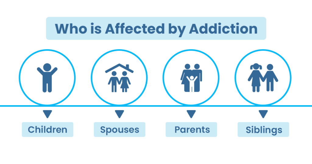 who is affected by addiction