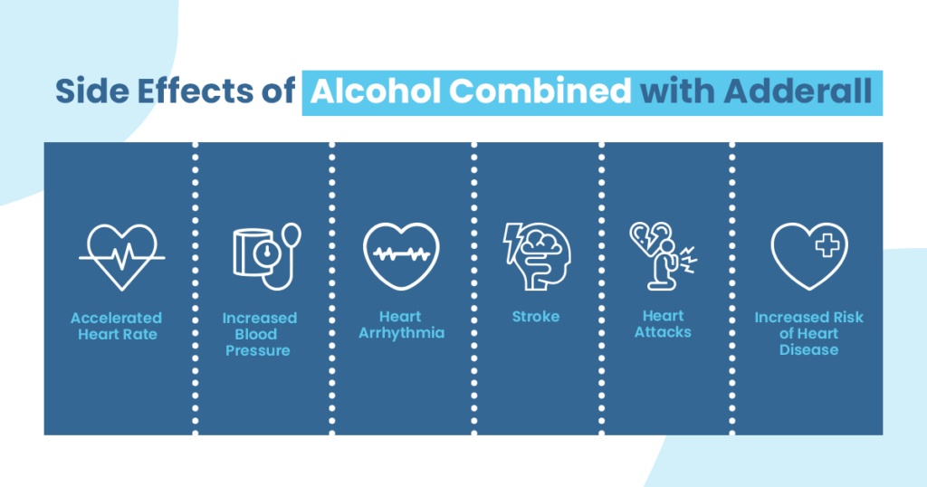 graphic explaining the side effects of alcohol combined with Adderall.
