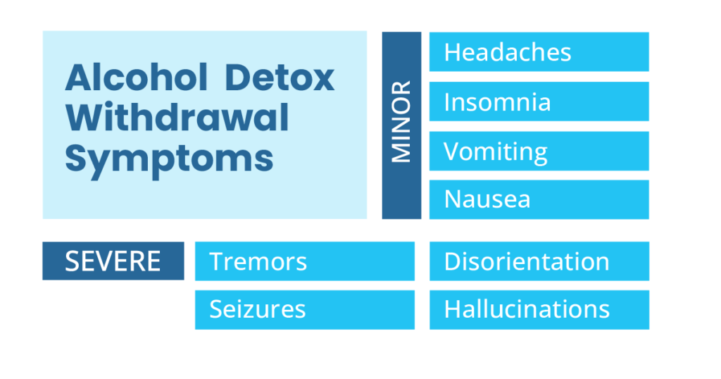 Alcohol Detox withdrawal symptoms