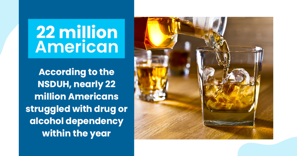 nearly 22 million americans struggled with alcohol or dfrug dependency within the year