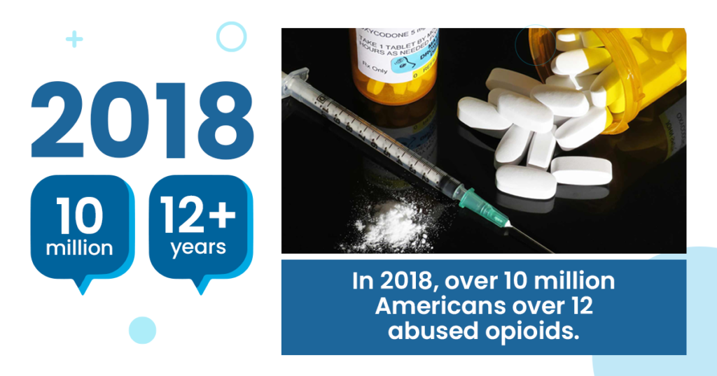 in 2018 over 10 million americans over 12 used opioids