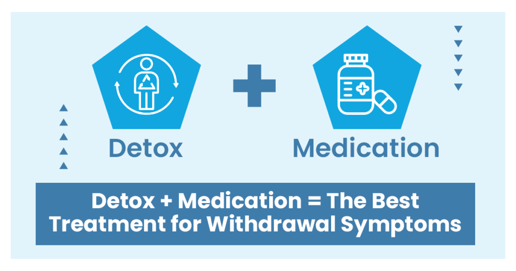 Detox + Medication= the best treatment for withdrawal symptoms