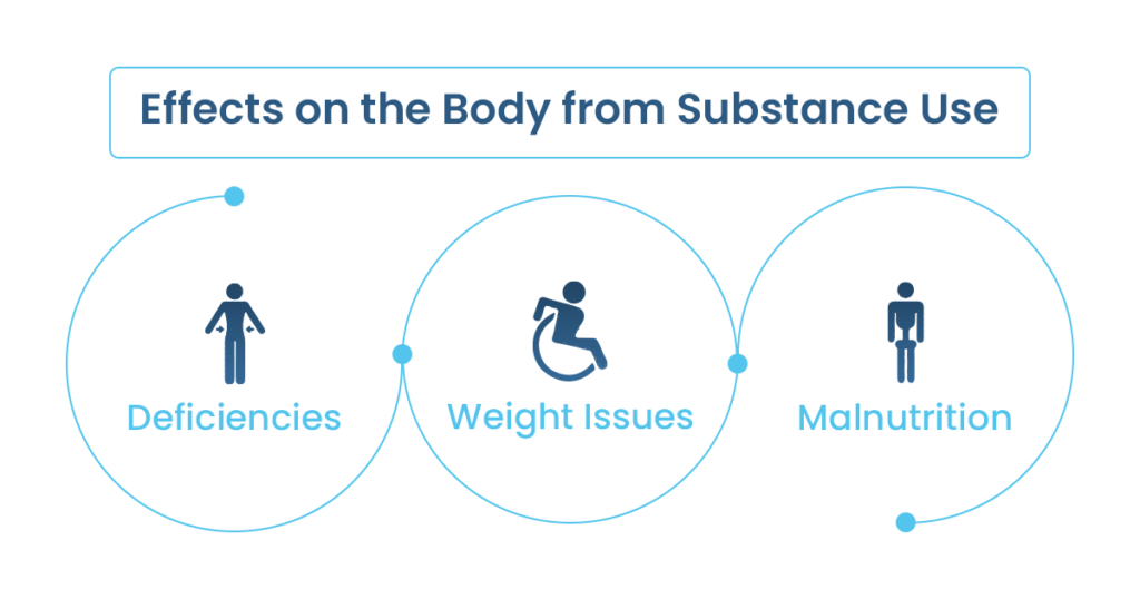 effects on the body from substance abuse