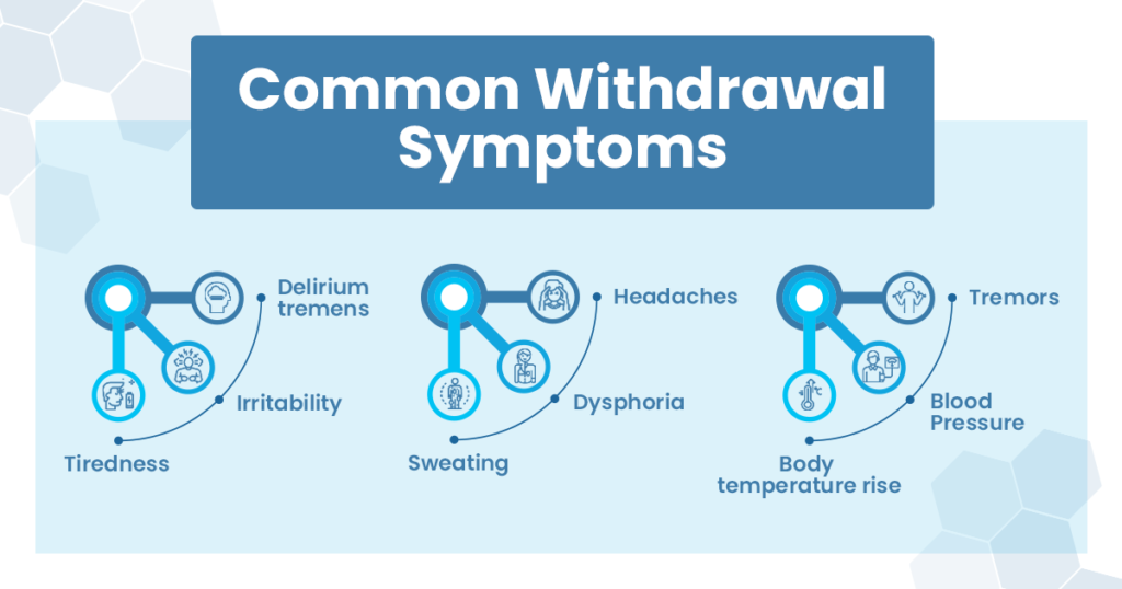 Image showing common withdrawal symptoms of addictive substances
