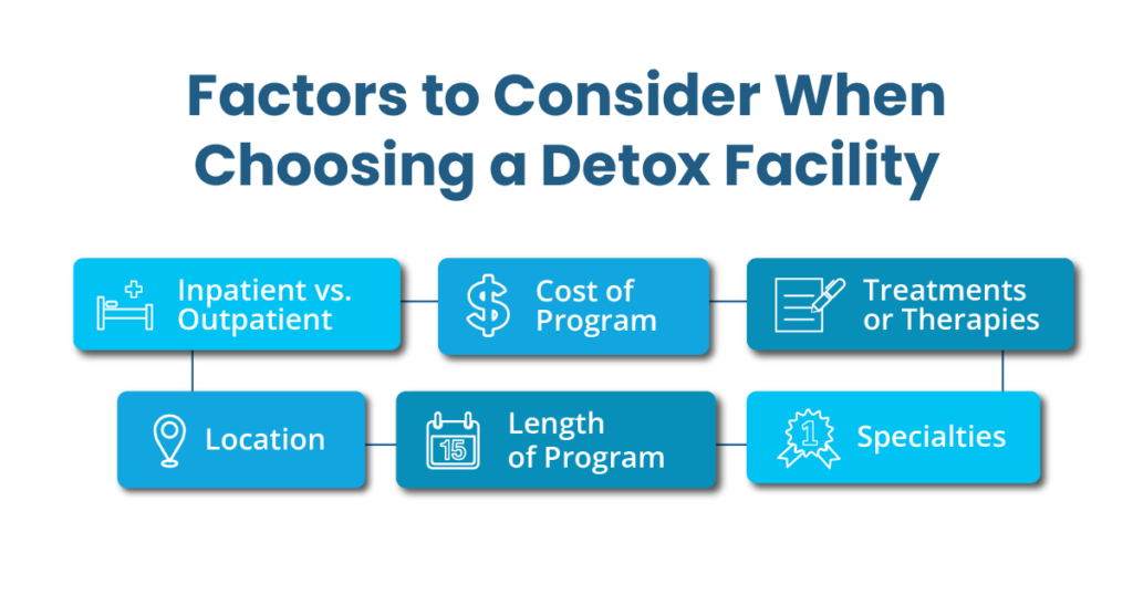 Image showing the factors to consider while choosing a detox facility
