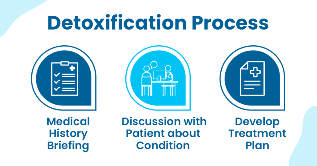 The graphic explains the process of detoxification
