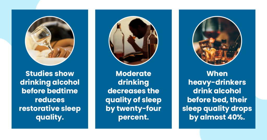 The graphic explains the effects of drinking alcohol on sleep patterns.
