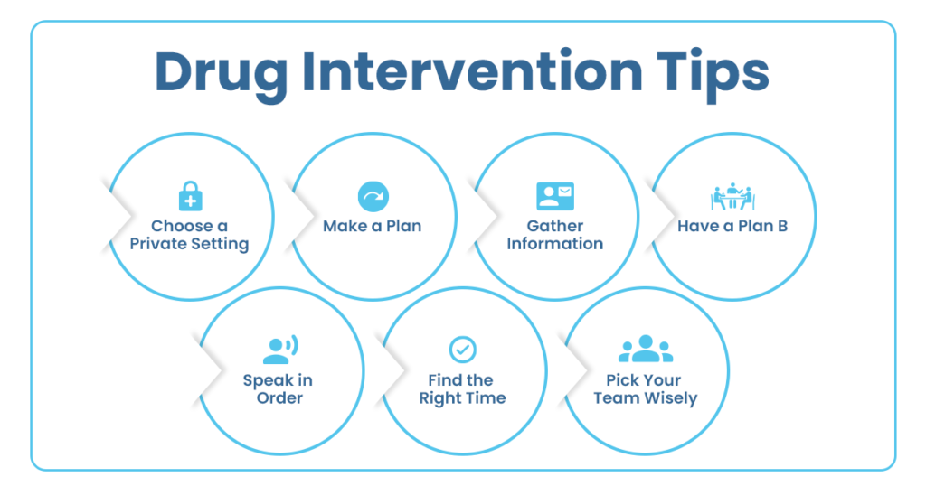 Picture showing the tips for drug intervention
