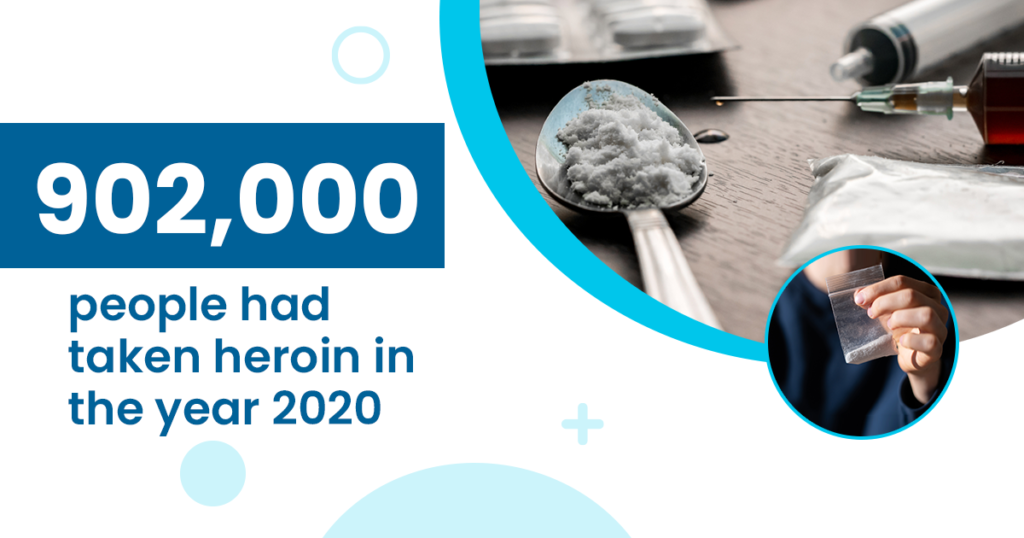 902000 people had taken heroin in the year 2020