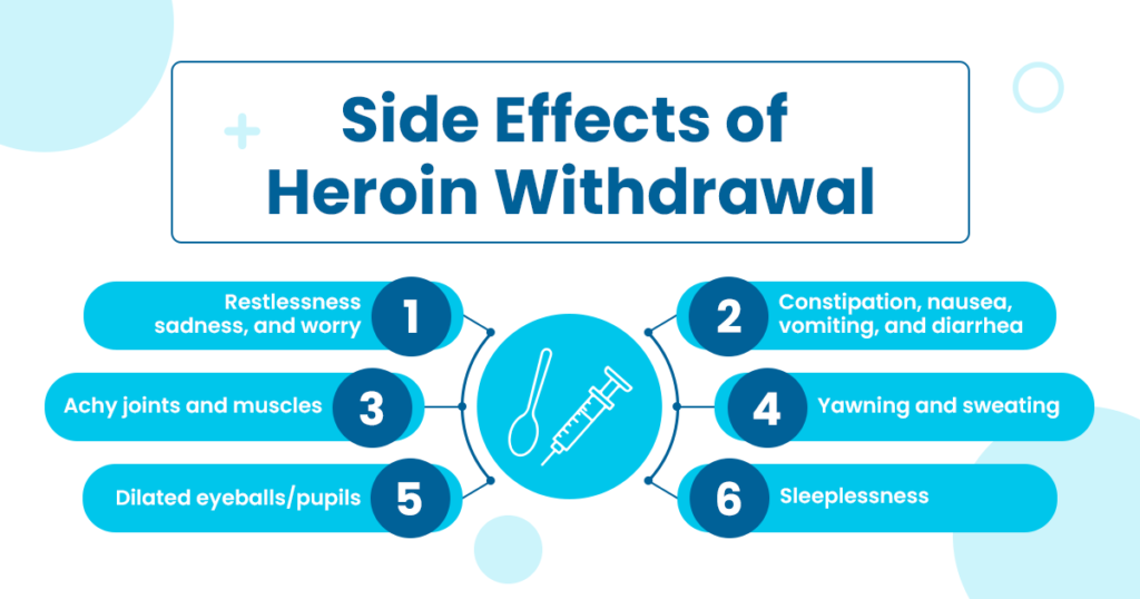 side effects of heroin withdrawal