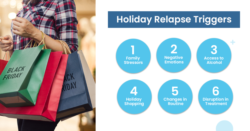 Picture pointing out the most common holiday relapse triggers

