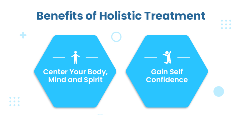 The graphic explains the benefits of Holistic Treatment programs.
