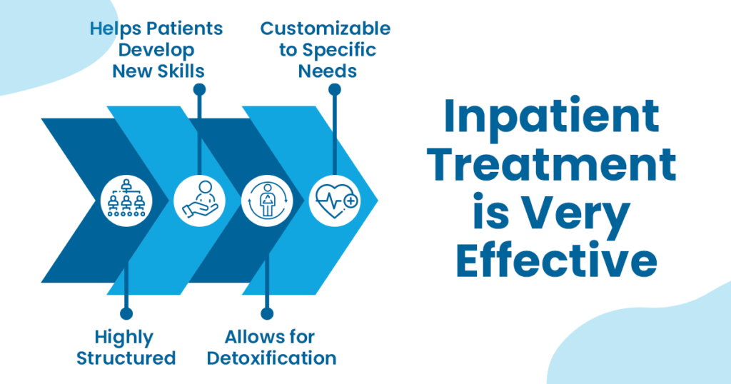 The graphic explains the effectiveness of  inpatient rehab programs. 
