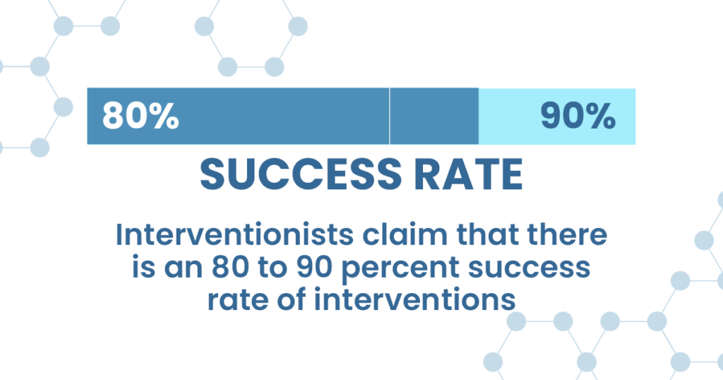 Interventionists claim that there is an 80 to 90 percent success rate of intervention